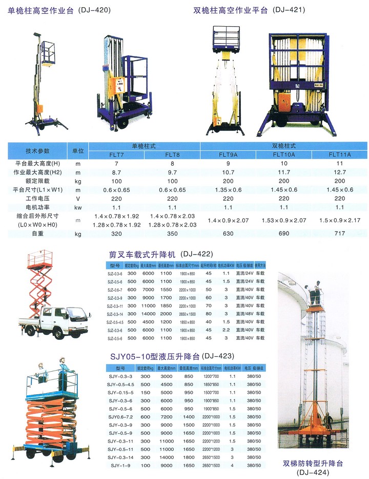 變頻電源